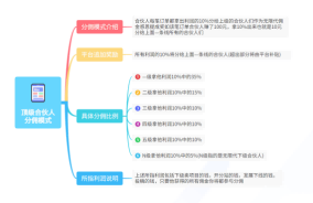 知识付费创业项目网 - 加盟看点